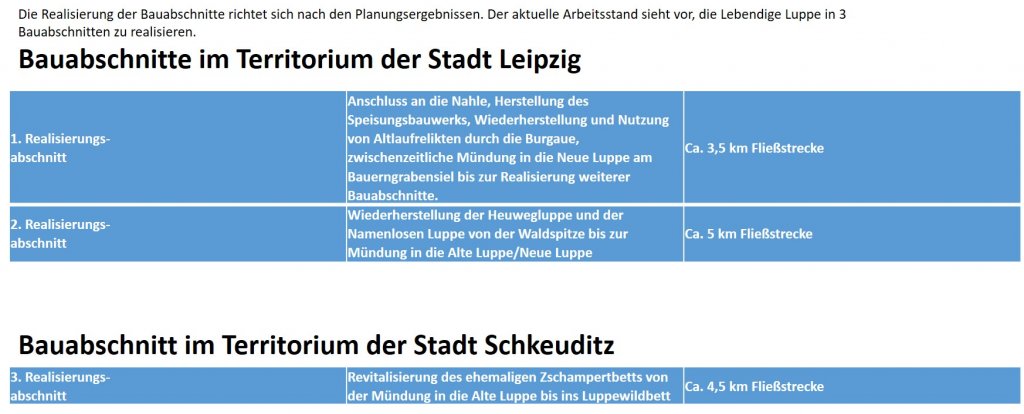 Bauabschnitte im Projekt lebendige Luppe | Foto: Lebendige Luppe | NABU Sachsen
